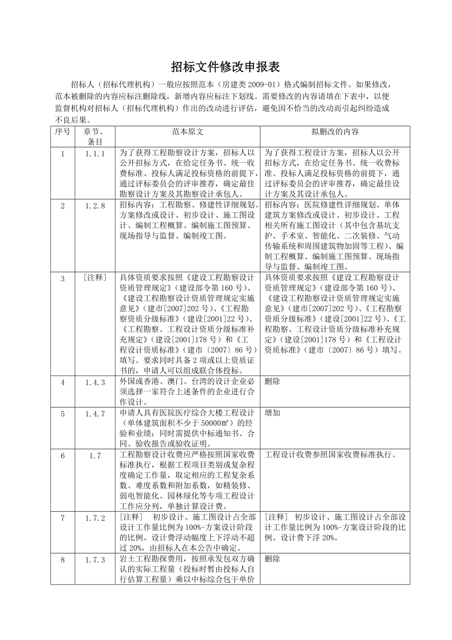 修建性详细规划及医疗综合大楼工程设计招标文件.docx_第2页