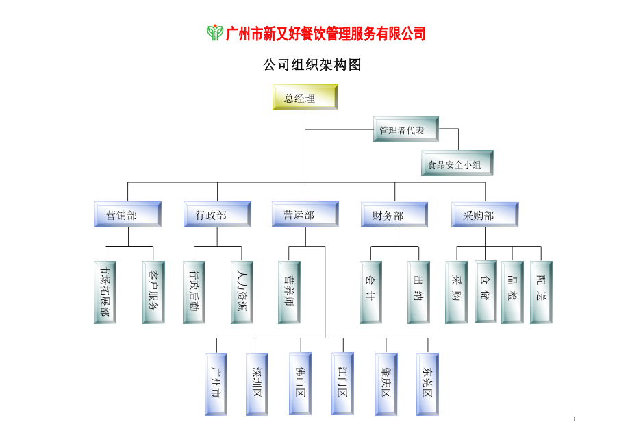 某餐饮公司经理工作手册.docx_第2页