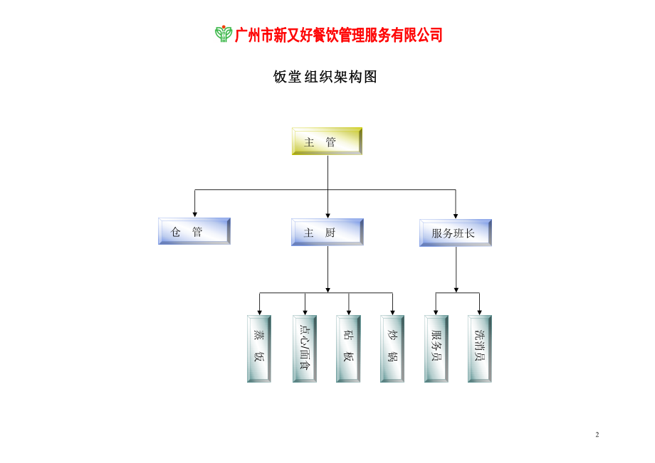 某餐饮公司经理工作手册.docx_第3页