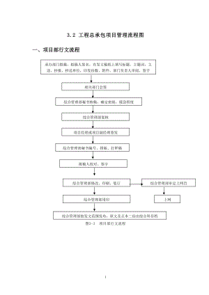 总承包项目管理流程图（DOC49页）.docx