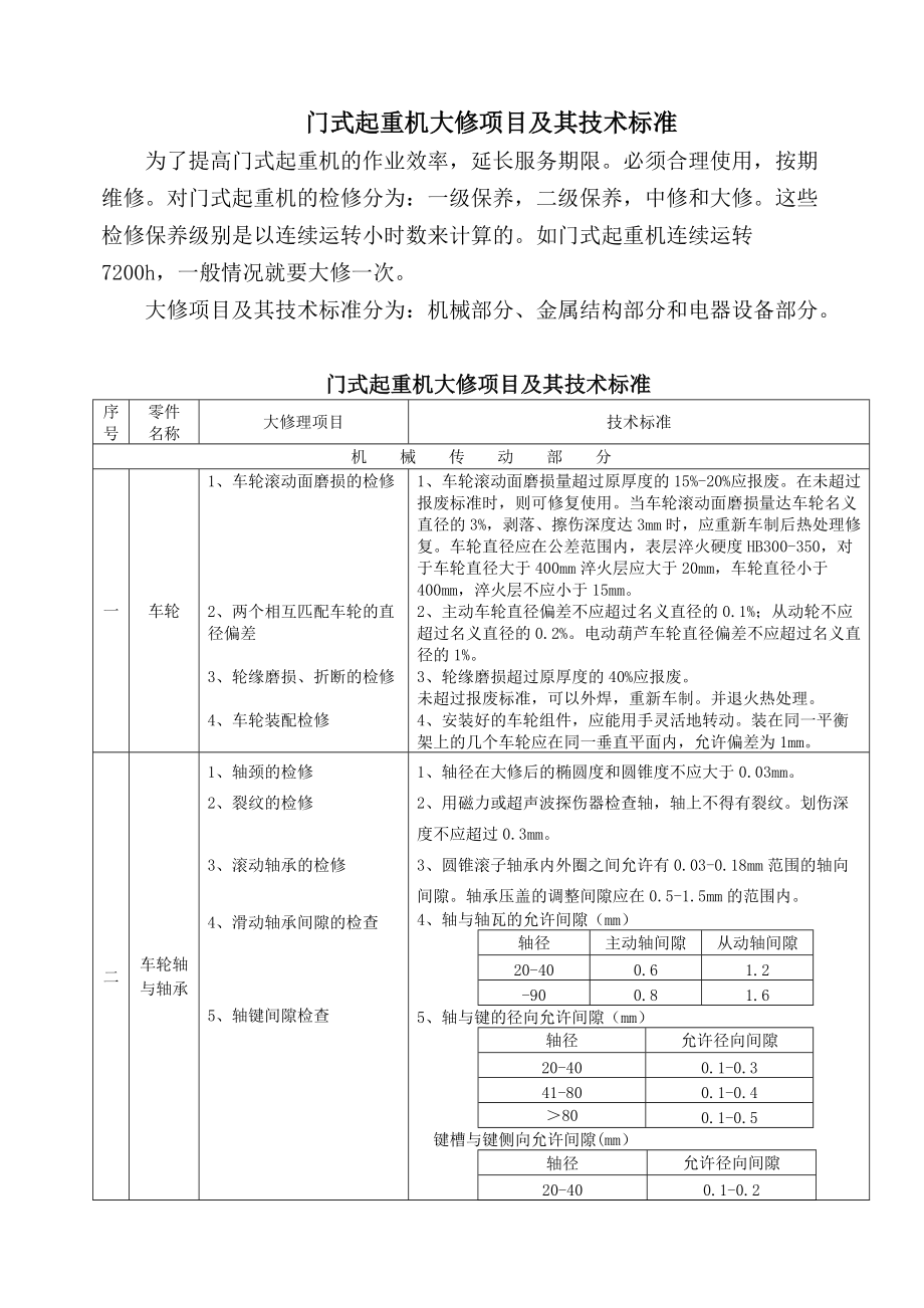 关于门式起重机大修后的试验.docx_第1页