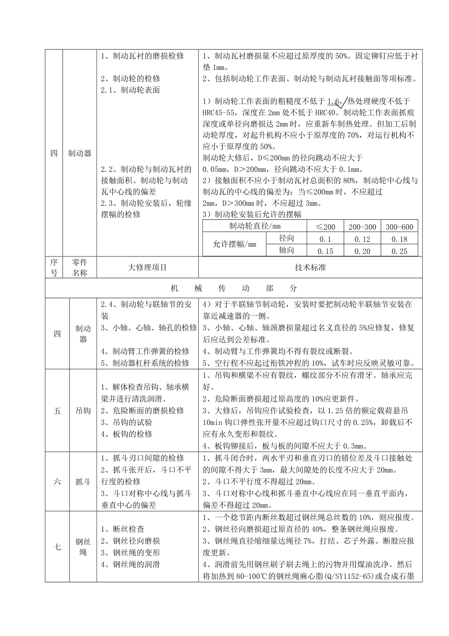 关于门式起重机大修后的试验.docx_第3页