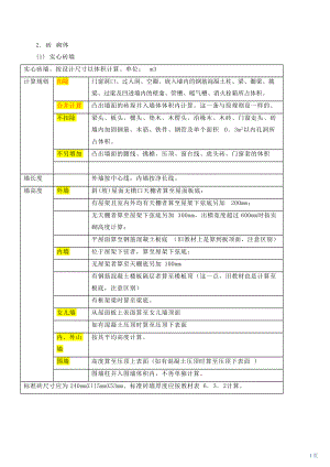 第38讲 第六章：工程计量(四)(XXXX年新版).docx