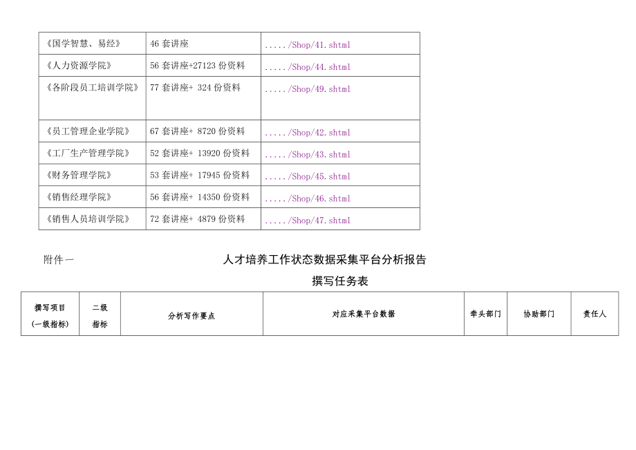 人才培养工作状态数据采集分析报告.doc_第2页