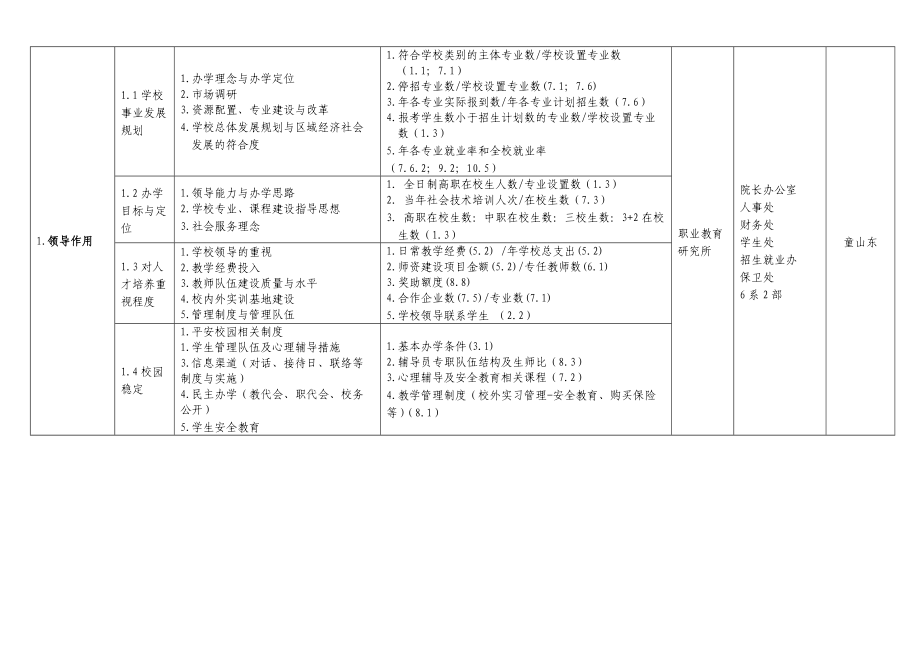 人才培养工作状态数据采集分析报告.doc_第3页