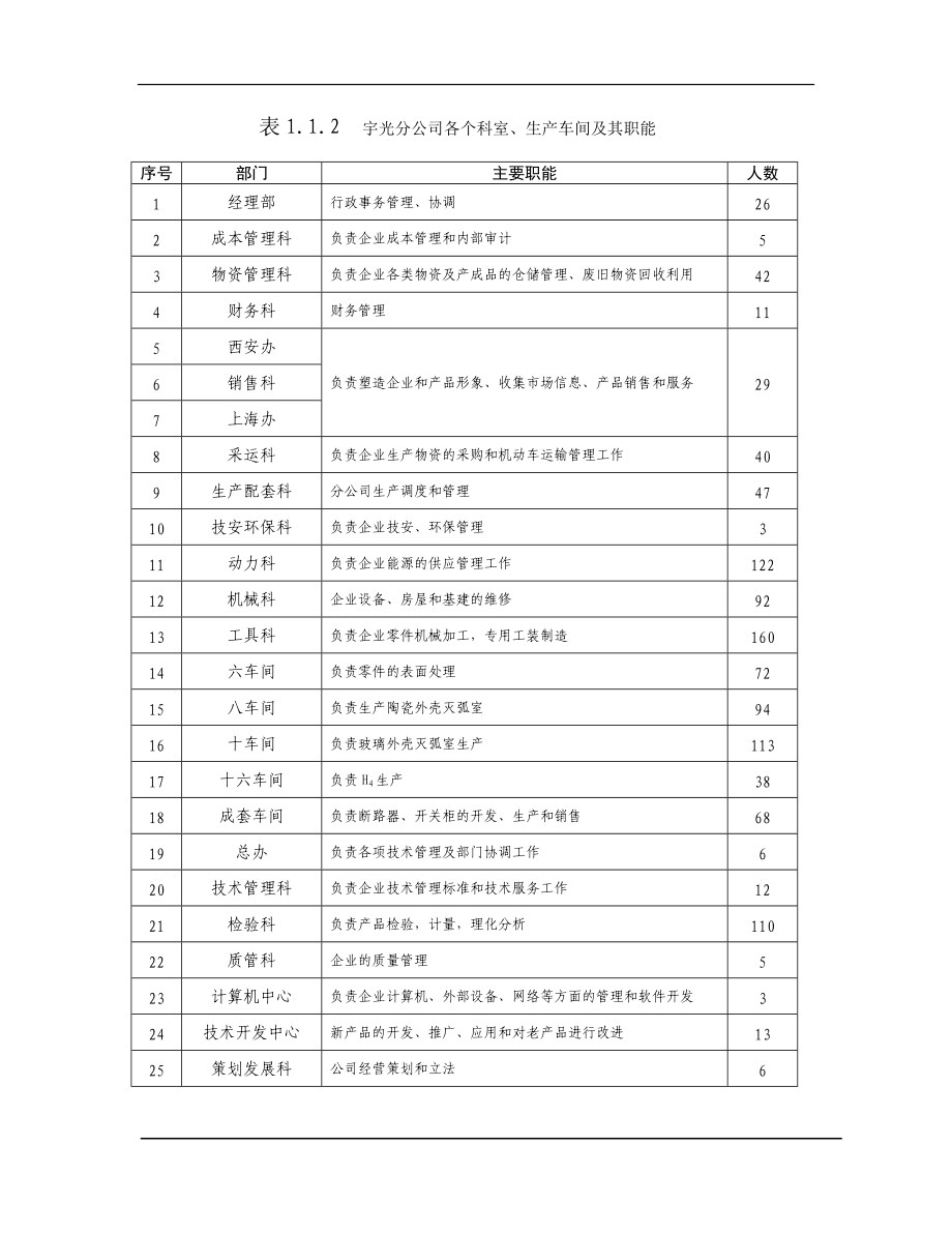 某公司ERP实施诊断分析报告.docx_第3页