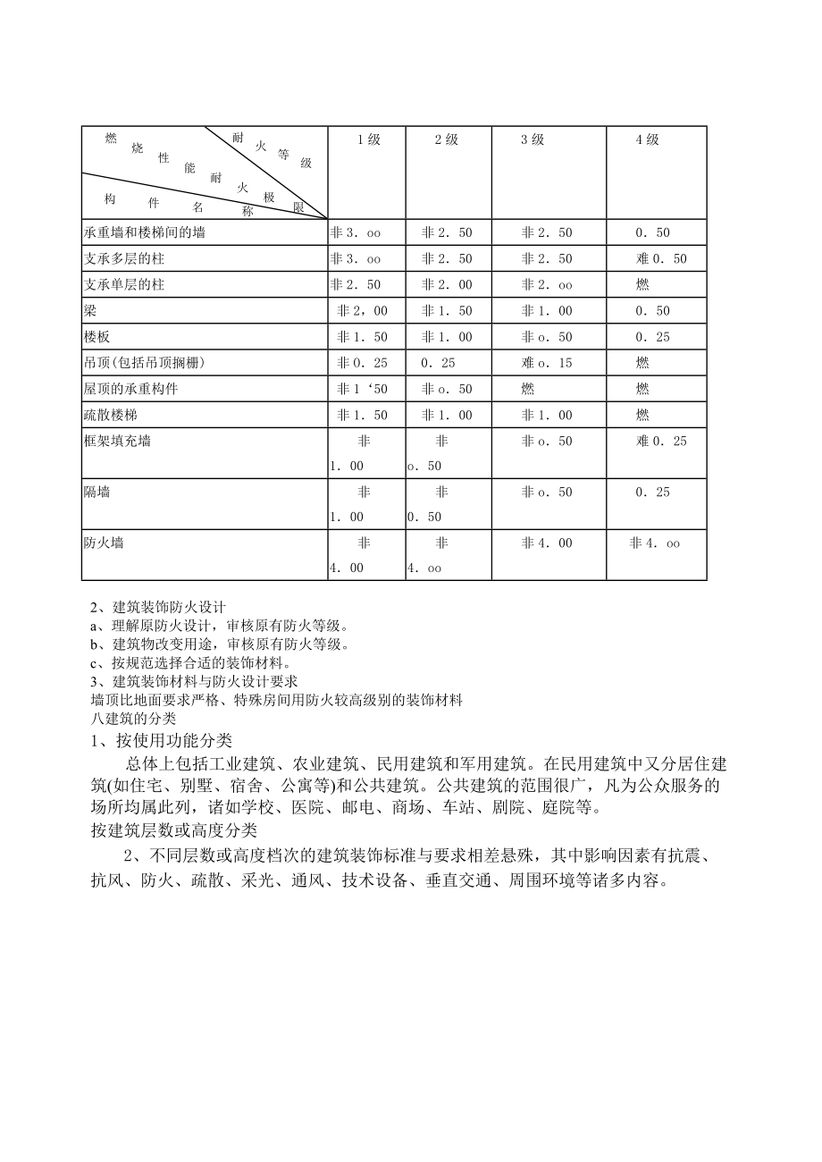 建筑装饰概论.docx_第3页