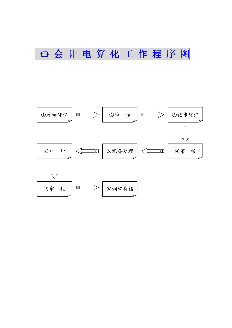 电算化管理规范分析.docx_第1页