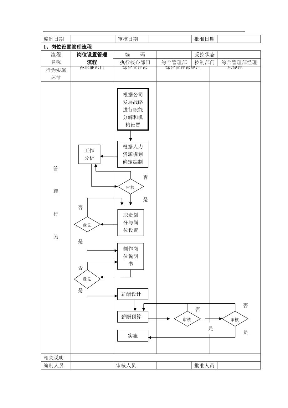 企业人力资源管理流程手册.doc_第2页