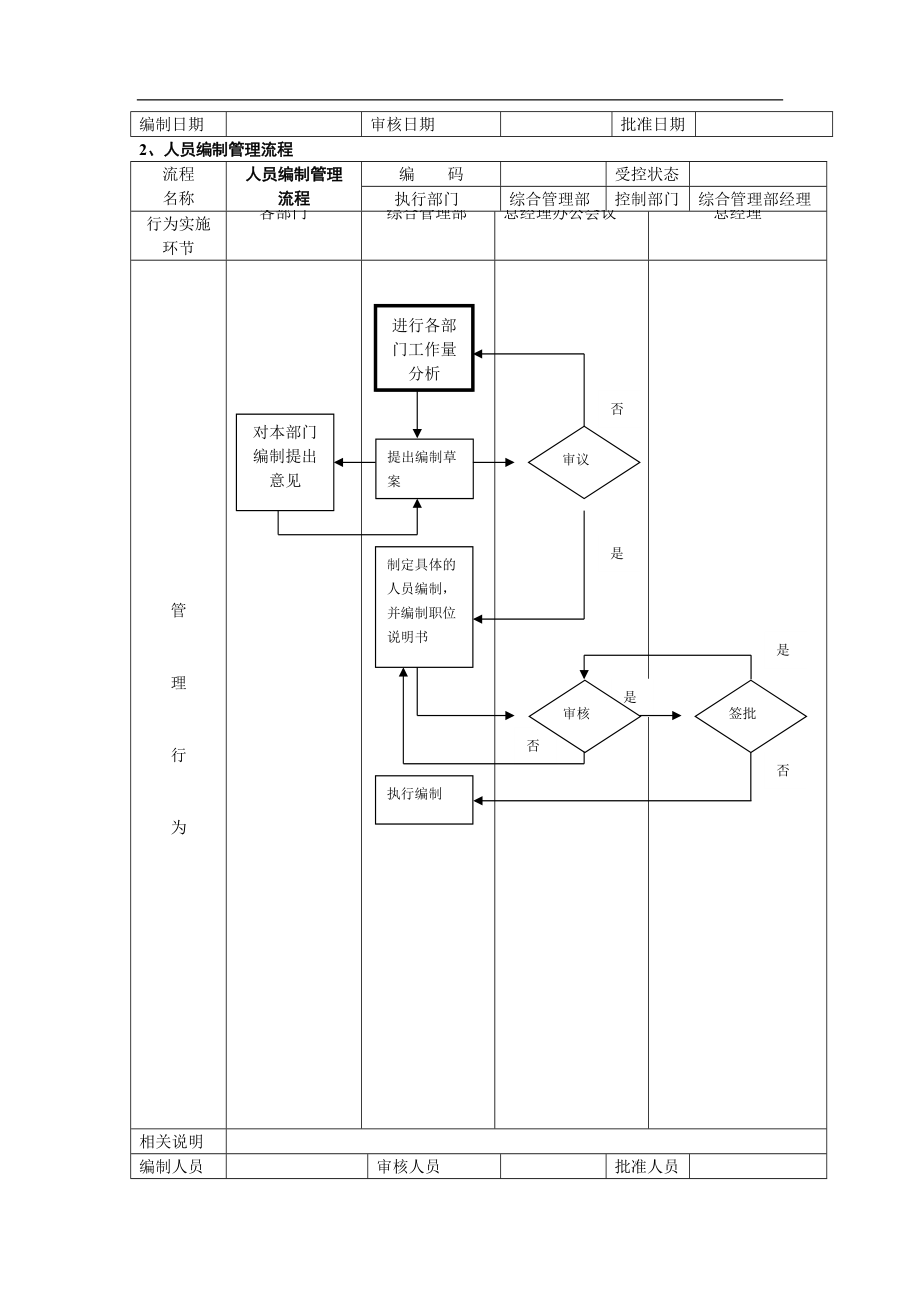 企业人力资源管理流程手册.doc_第3页