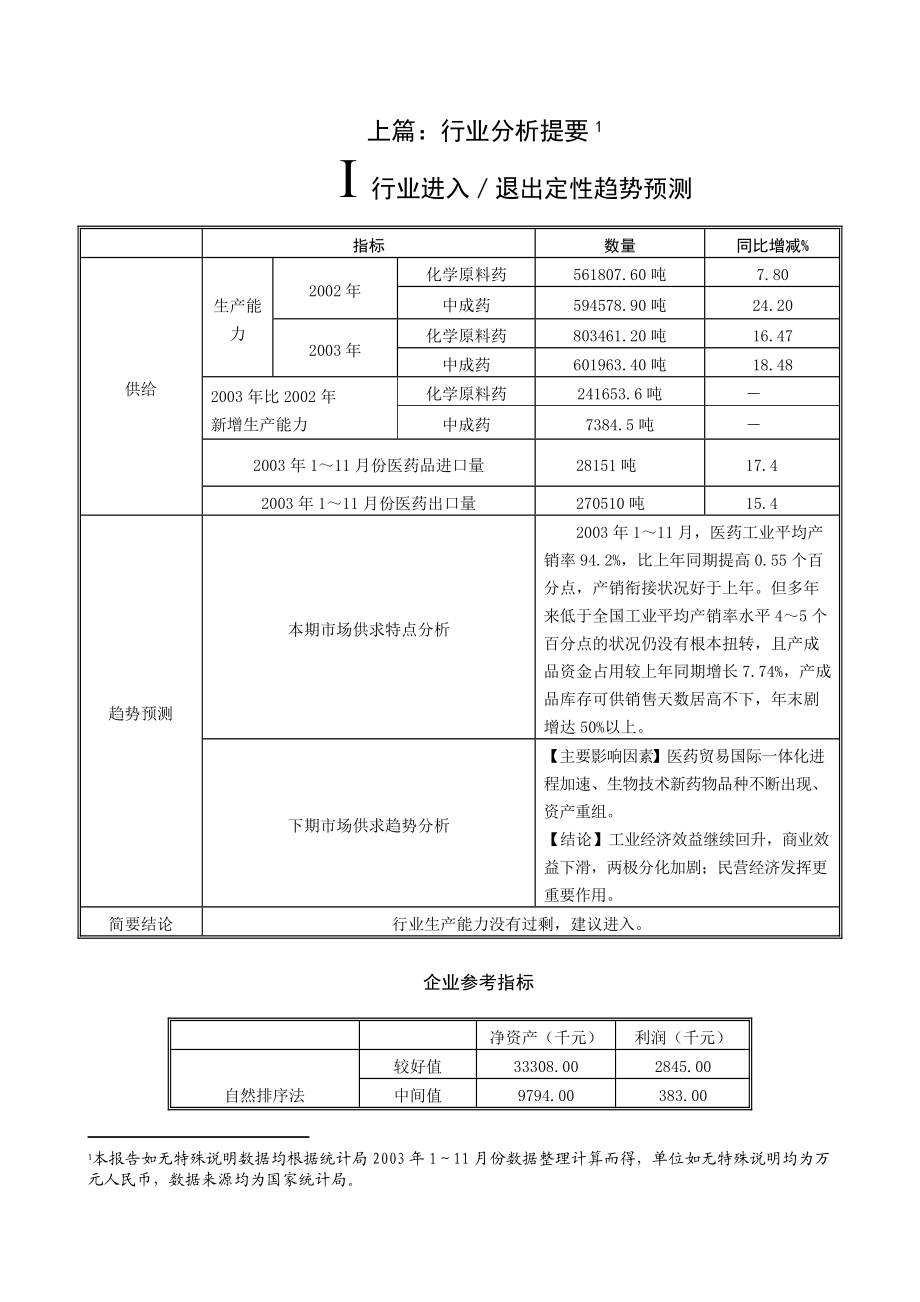 某年度医药行业市场分析研究报告.docx_第3页