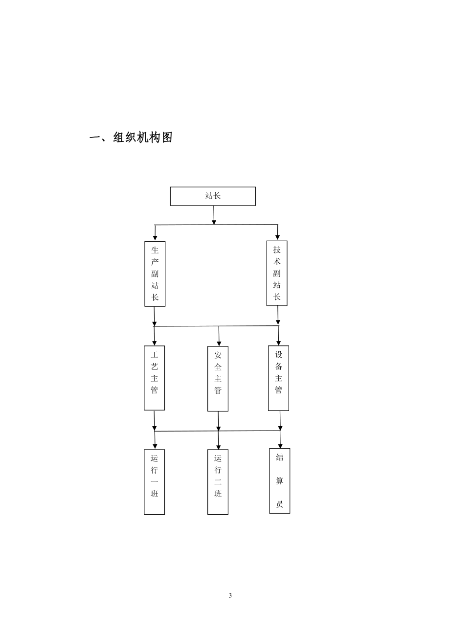 基层管理手册-CNG最新.docx_第3页