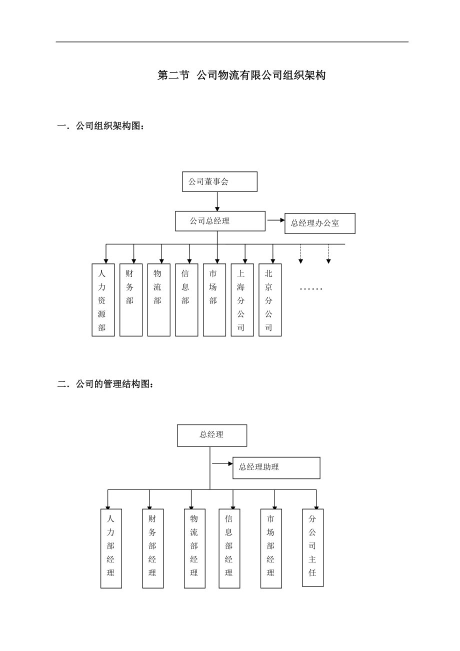 某某公司人力资源操作手册.docx_第2页