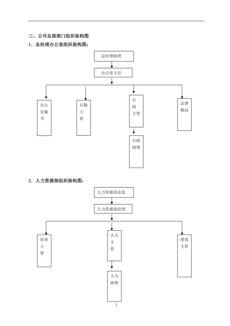 某某公司人力资源操作手册.docx_第3页