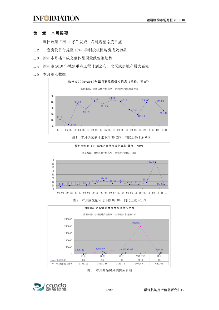 XXXX年融道机构房地产市场月度报告-01.docx_第3页