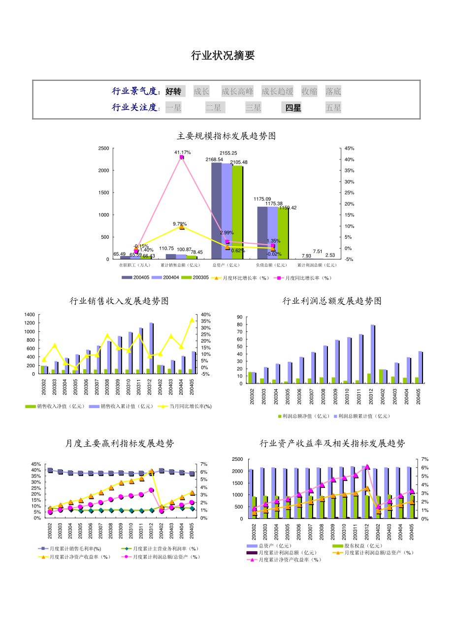 某年度酒的制造行业报告.docx_第3页