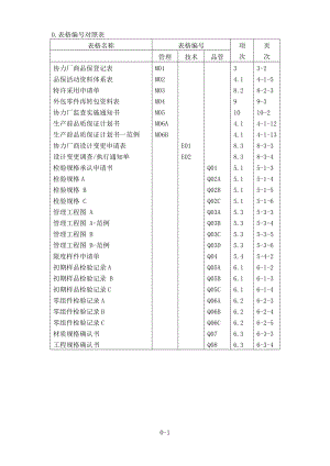广州XX汽车有限公司协力厂商品质保证手册DOC149(1).docx