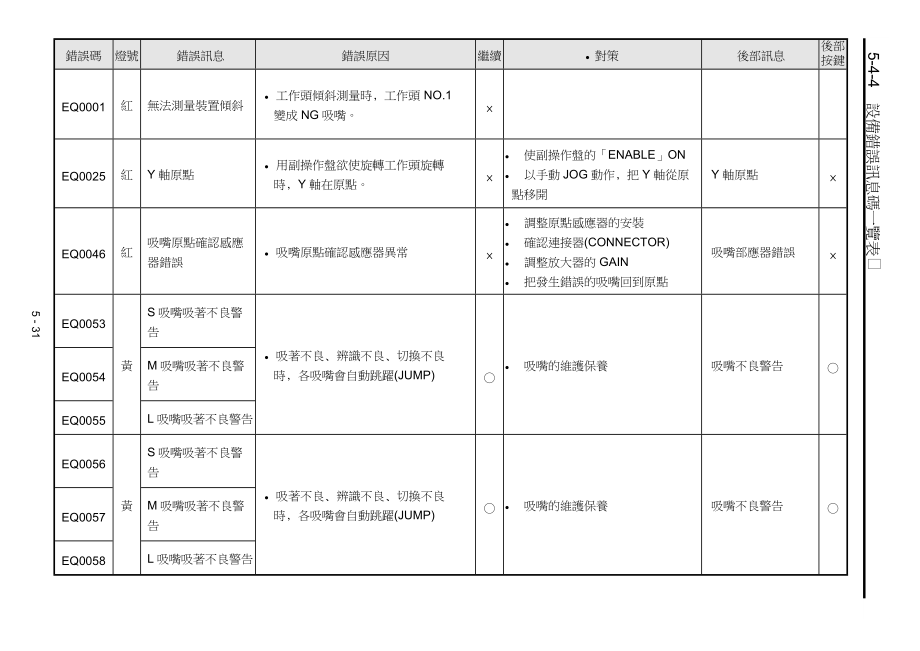 Panasonic-自我诊断错误讯息.docx_第1页