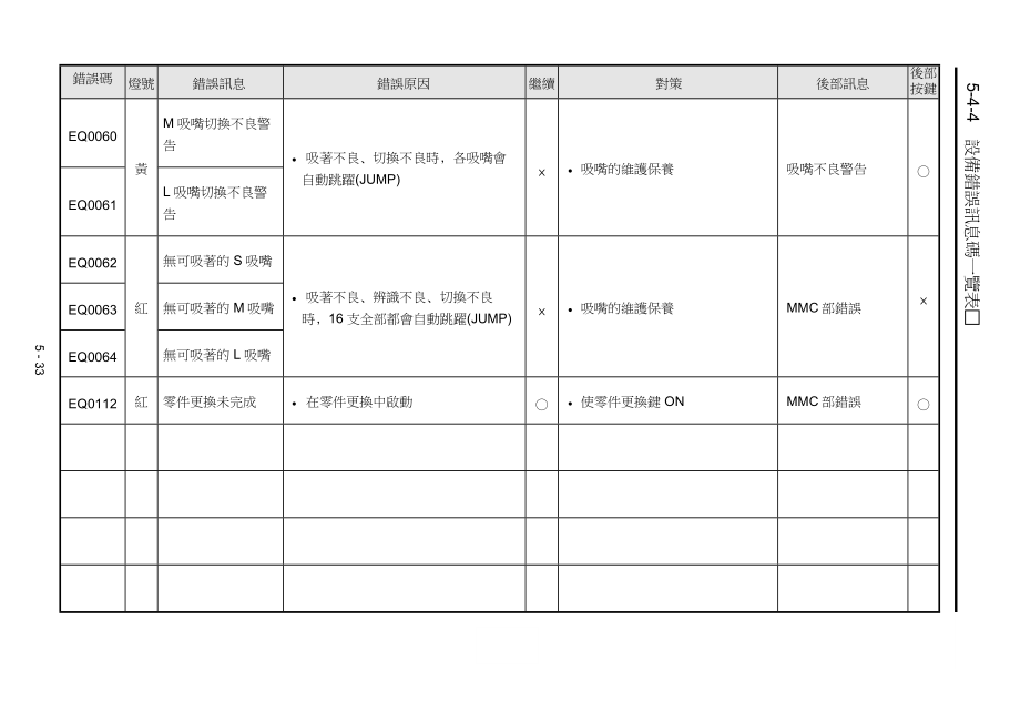 Panasonic-自我诊断错误讯息.docx_第3页