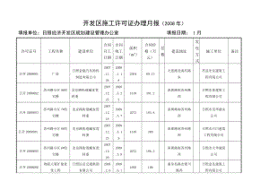 开发区--高新区08-14施工许可证办理月报.docx