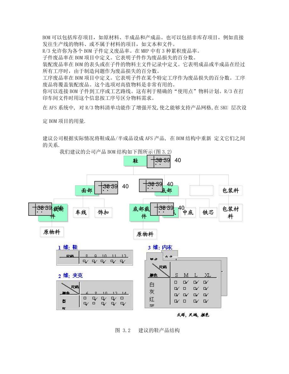 【房地产】鞋业主要作业流程分析及基本解决方案.docx_第3页