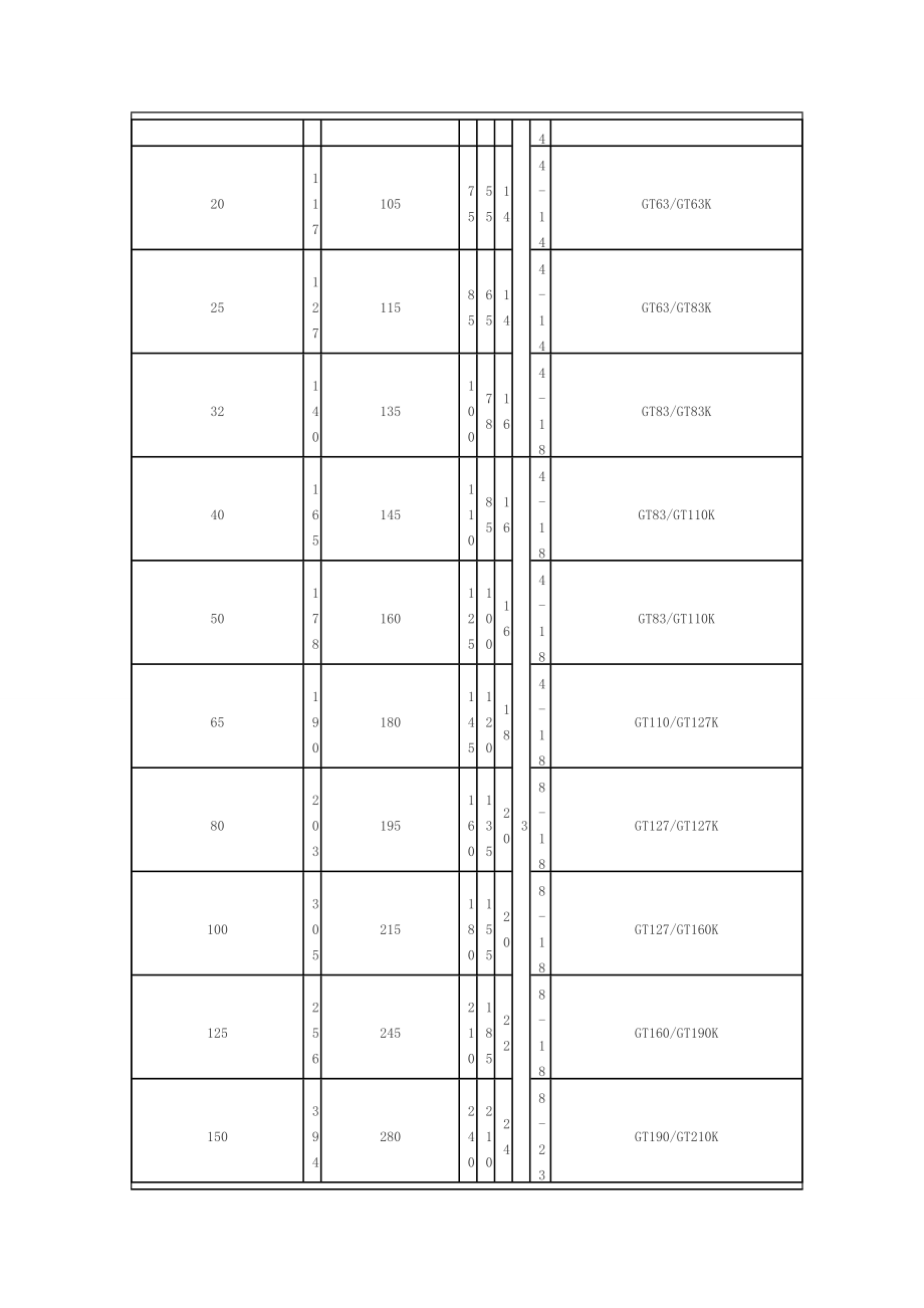 品牌气动阀介绍.docx_第3页