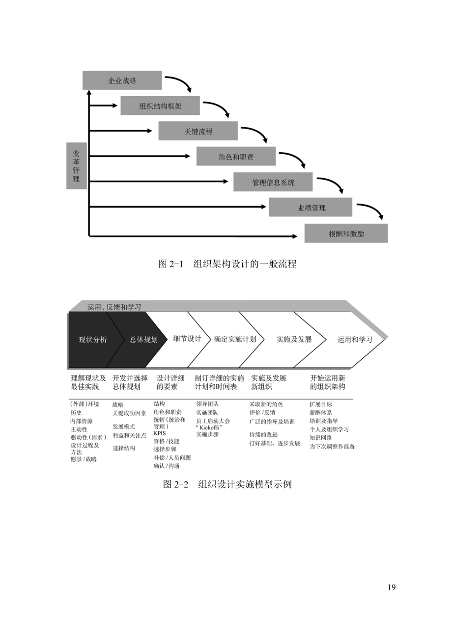 管理咨询工具箱系列第二章.docx_第1页