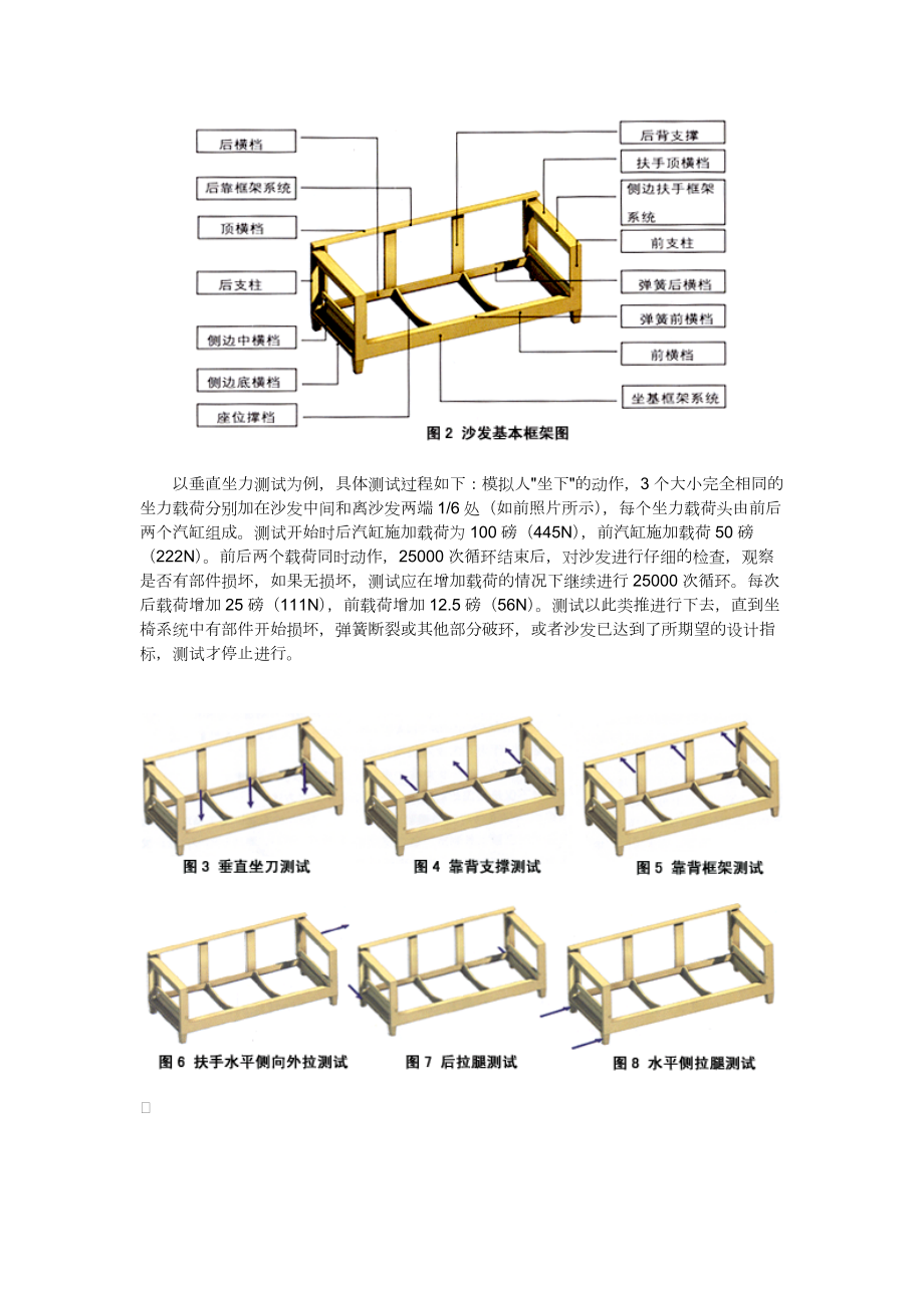 美国软体沙发性能测试标准.docx_第3页