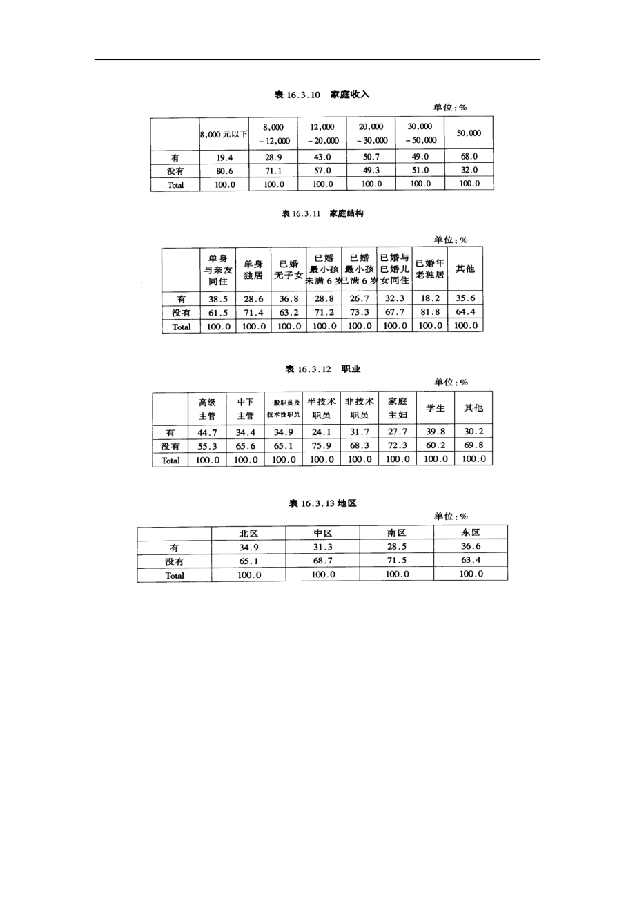 某收录音机年度广告企划方案.docx_第3页