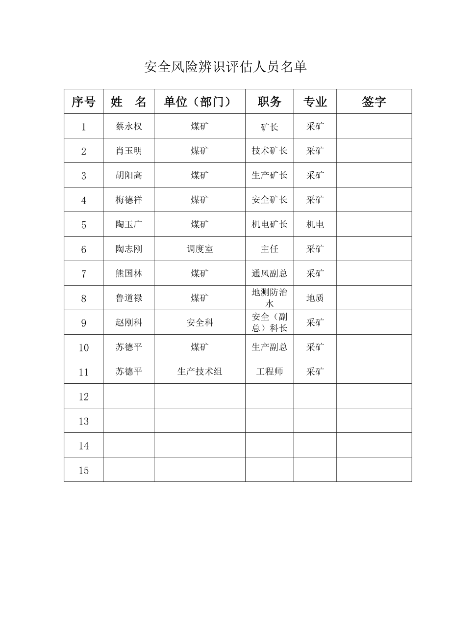 东联煤矿2017年度安全风险辨识评估报告.docx_第2页