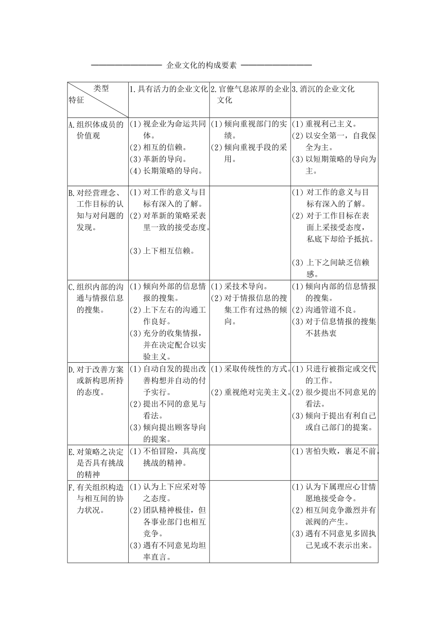 论统一超商的企业文化.docx_第3页