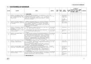 中石化全套内部控制系统制度__信息管理系统文件.docx