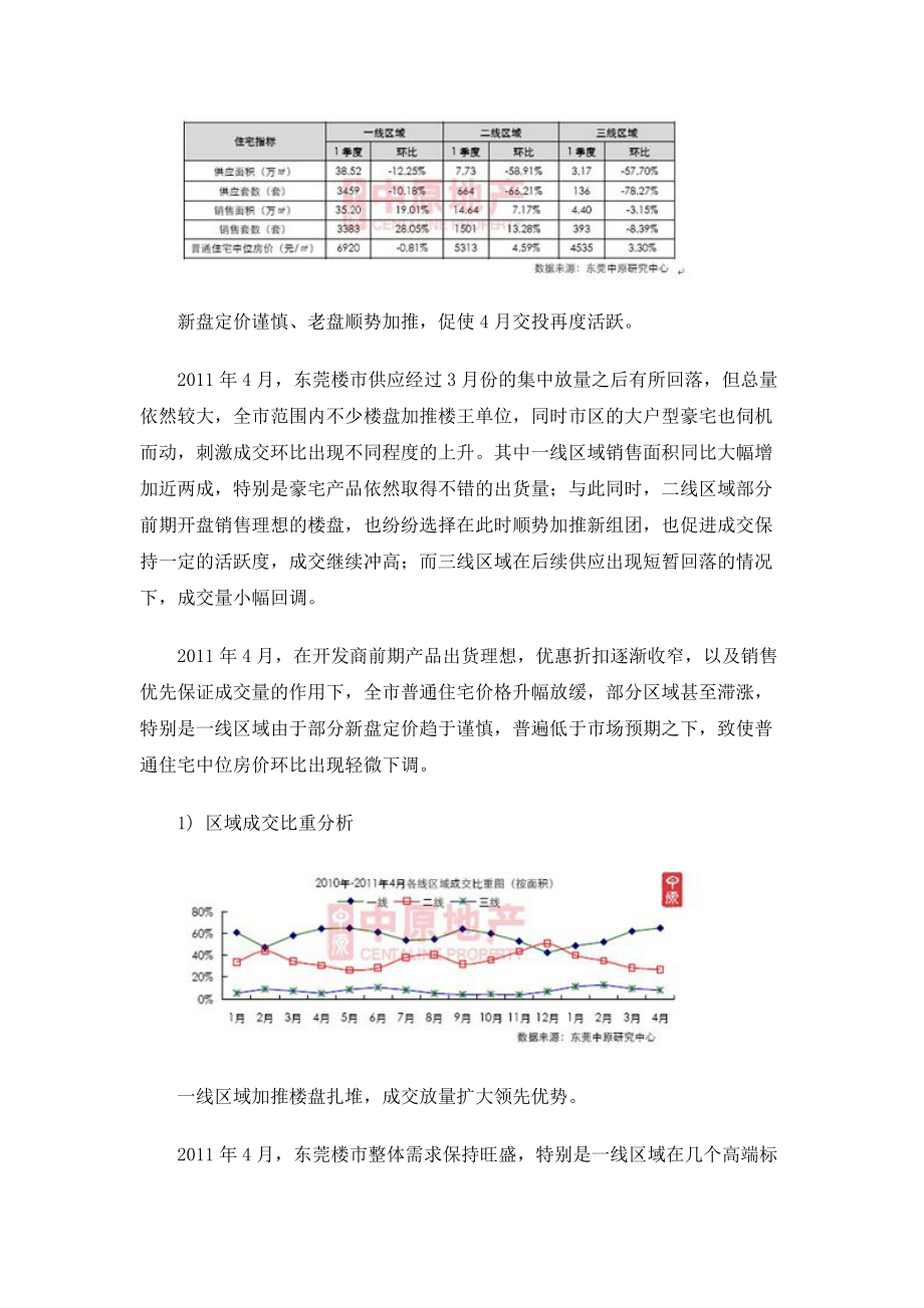 XXXX年4月东莞房地产市场分析报告18p_中原.docx_第2页