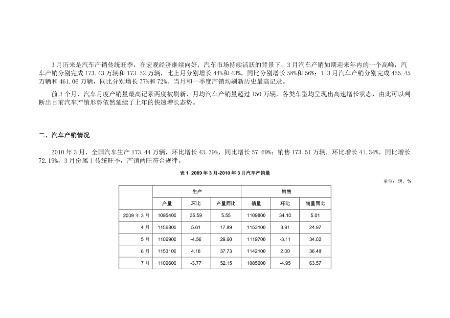 XXXX年1-3月汽车产量报告.docx_第2页