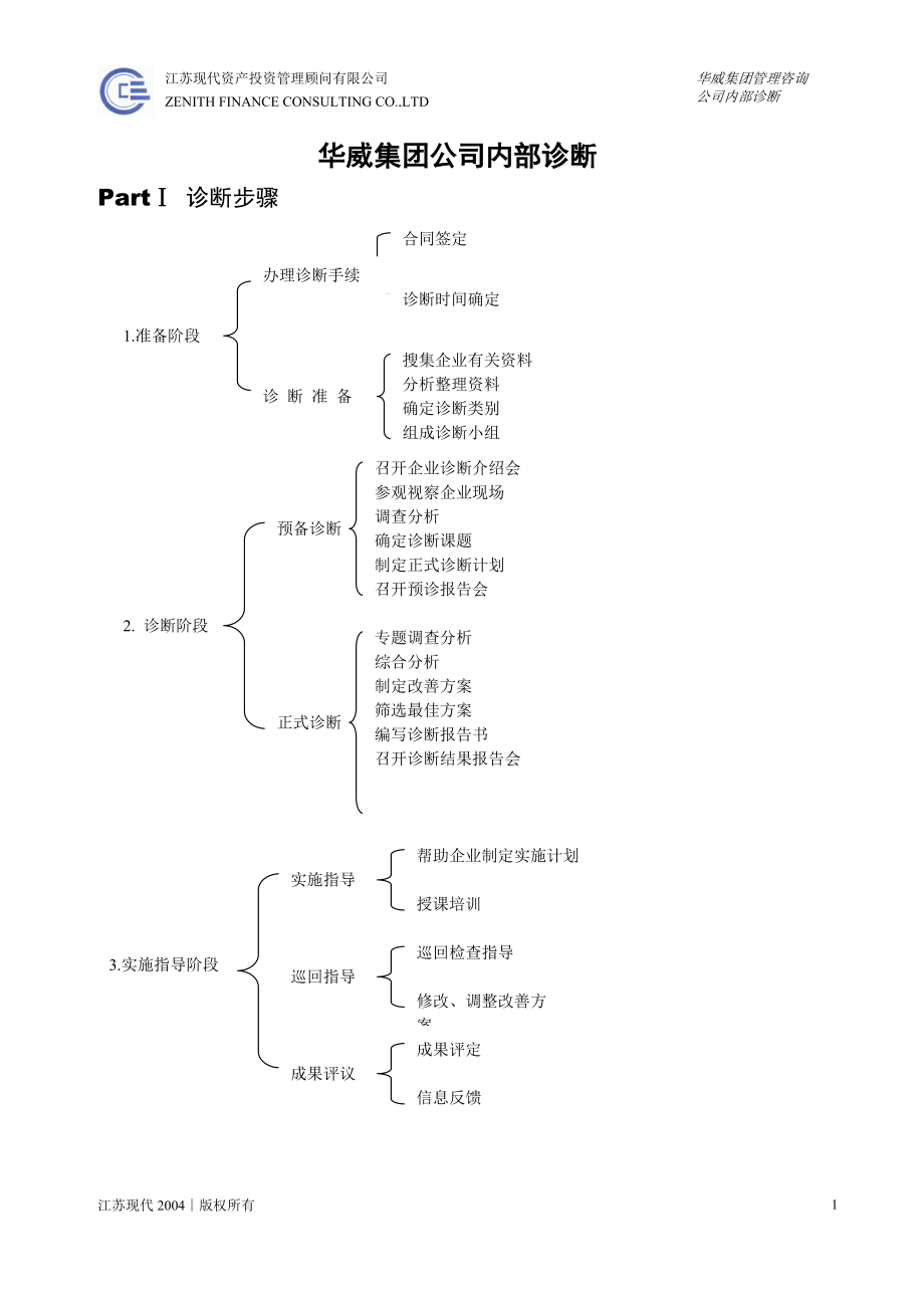 华威集团公司内部诊断.docx_第1页