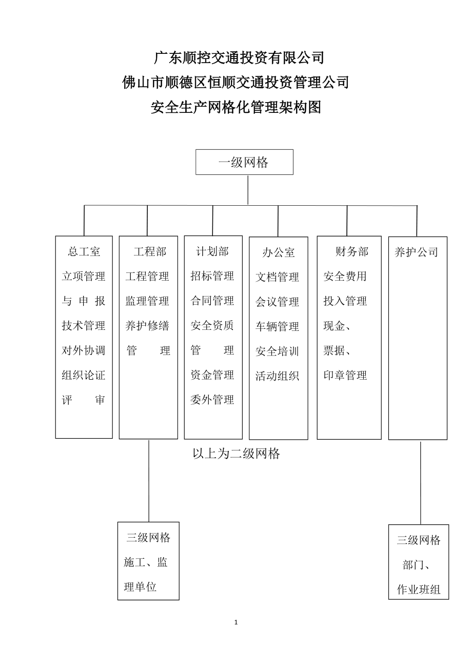 某交通投资公司网格化管理手册.docx_第3页