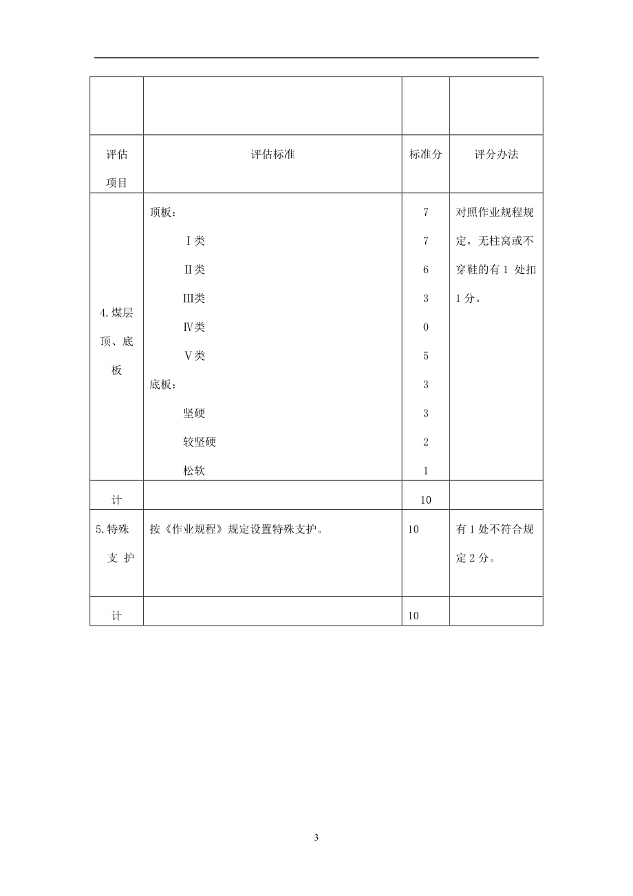 某煤矿采掘专业规范化管理手册.docx_第3页