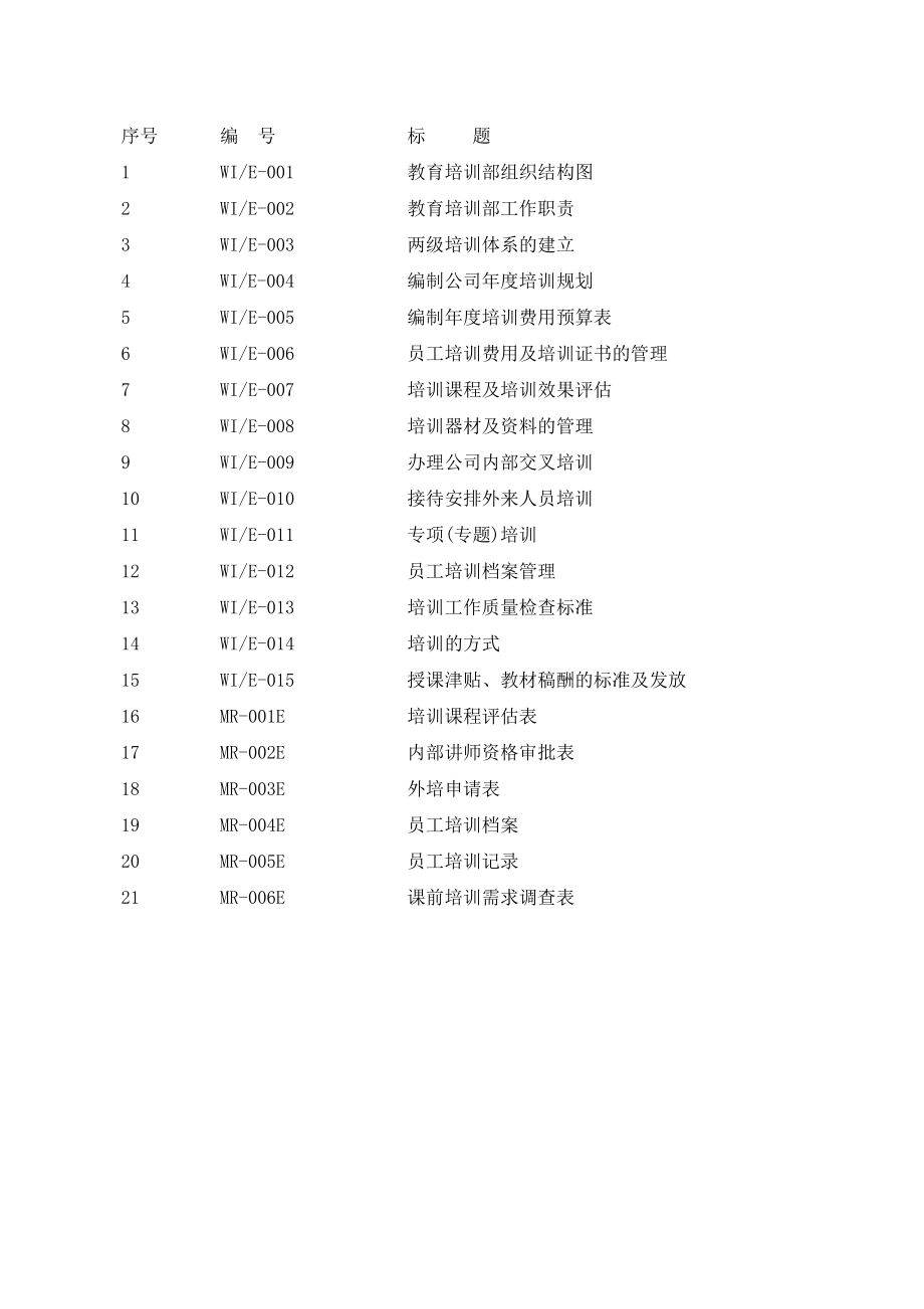 某某物业公司教育培训工作手册.doc_第2页