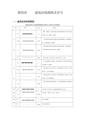 4章建筑结构图例与符号.docx