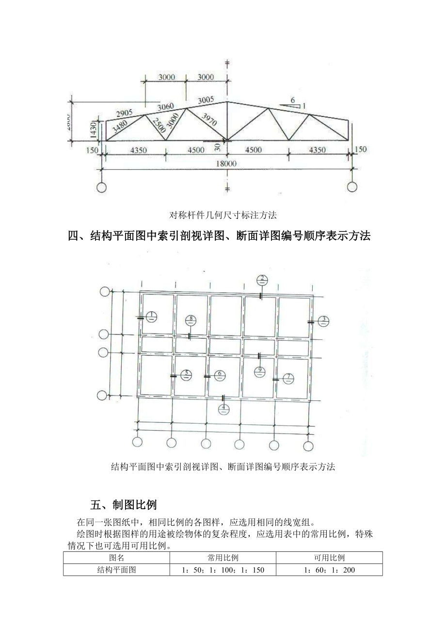 4章建筑结构图例与符号.docx_第3页