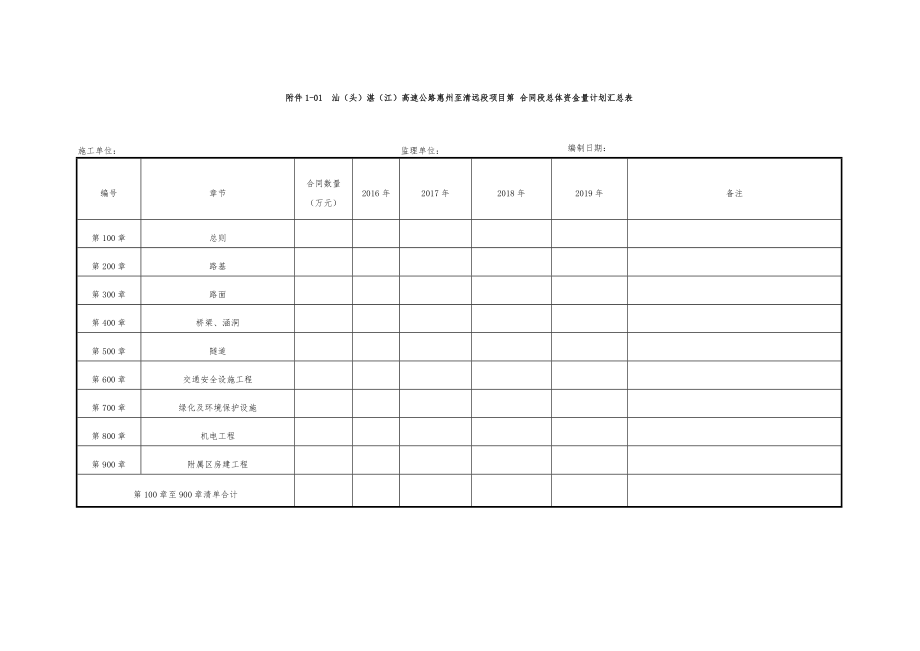 总体施工计划,年度计划,季度计划,月度计划.docx_第1页