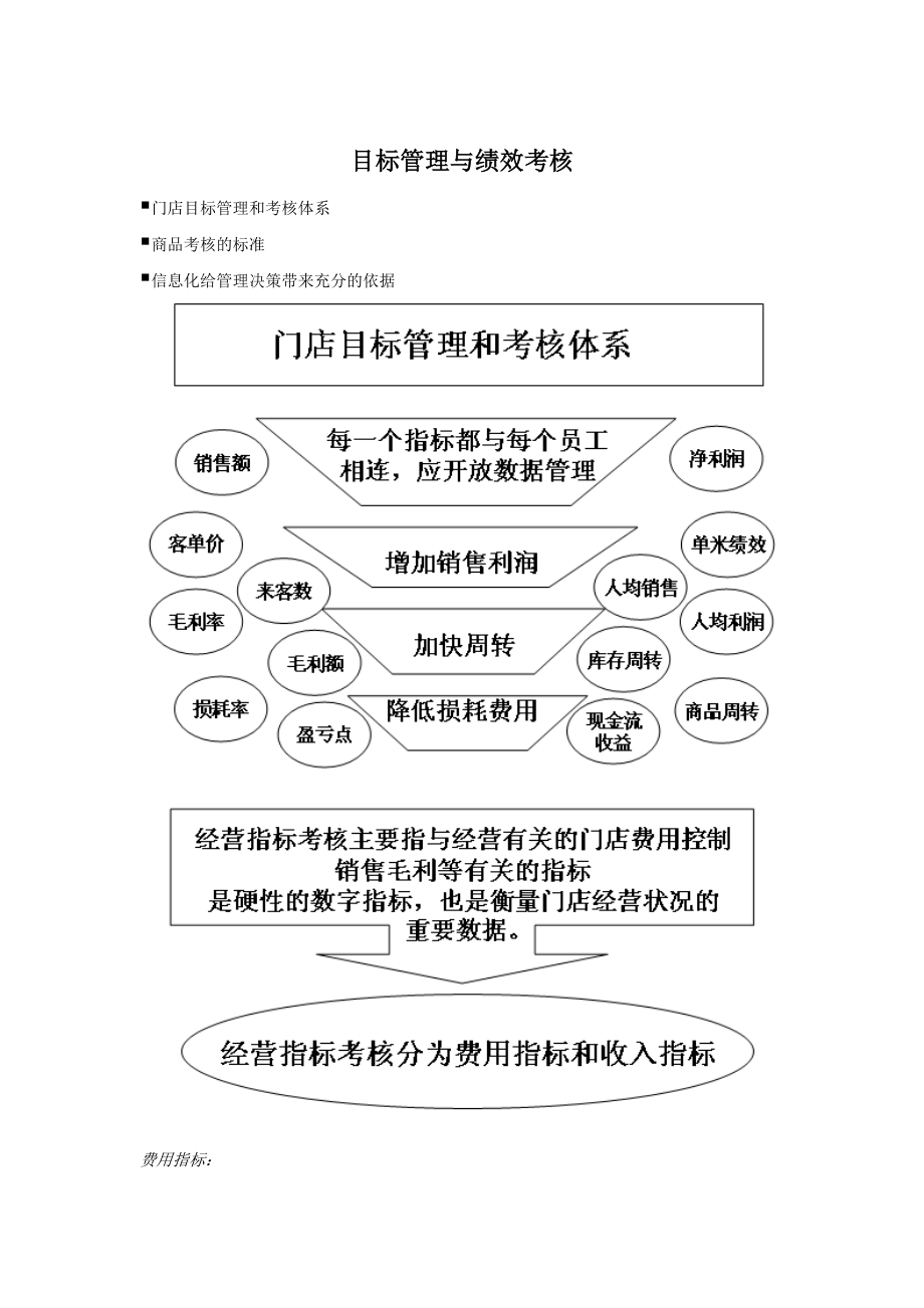 某连锁超市目标管理与绩效考核.docx_第2页