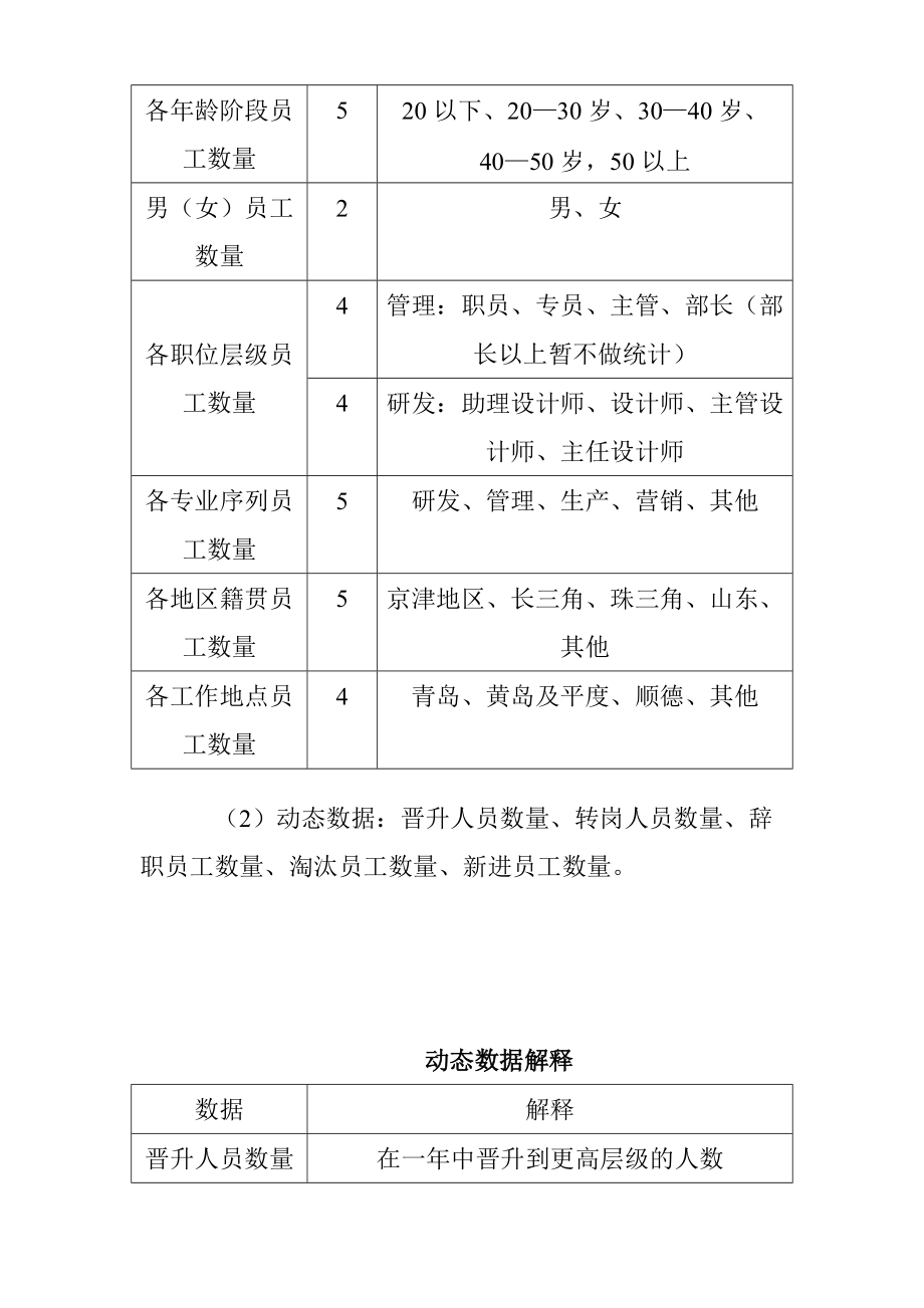 企业人力资源规划操作手册.doc_第2页