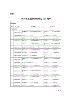 XXXX年度国家火炬计划项目立项清单.docx