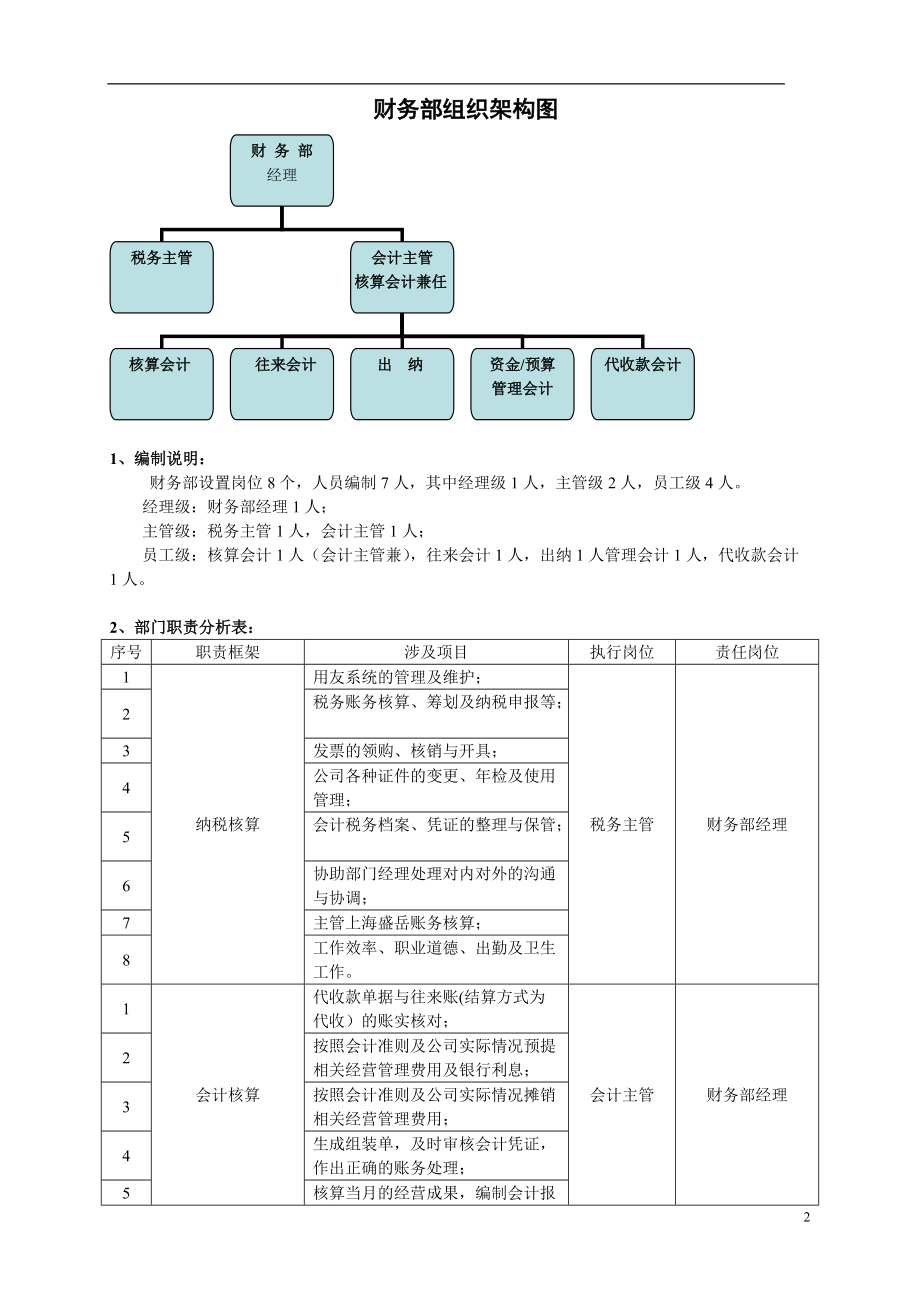 财务部内部管理体系手册.docx_第3页