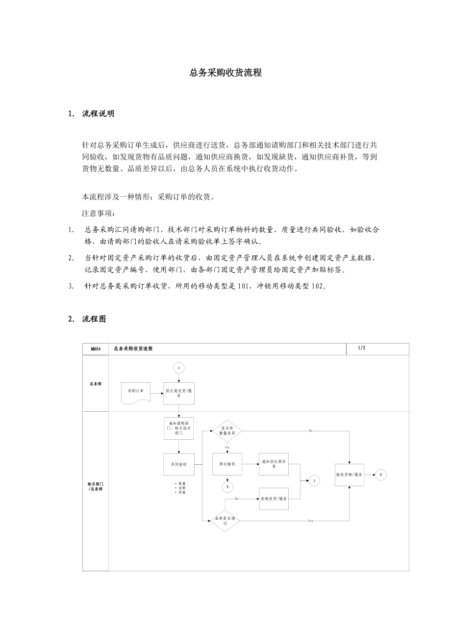 总务采购收货标准流程.docx_第1页