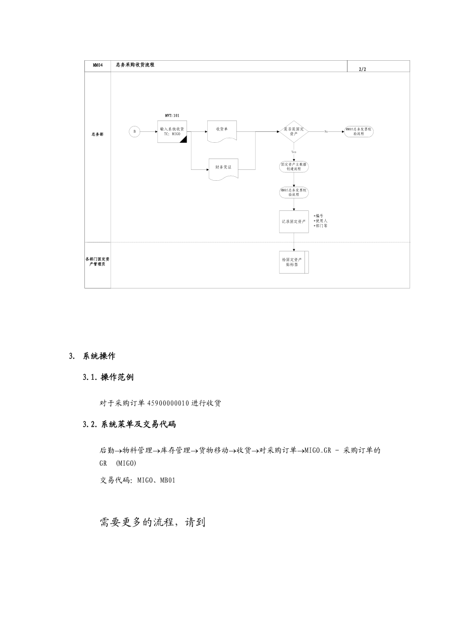 总务采购收货标准流程.docx_第3页