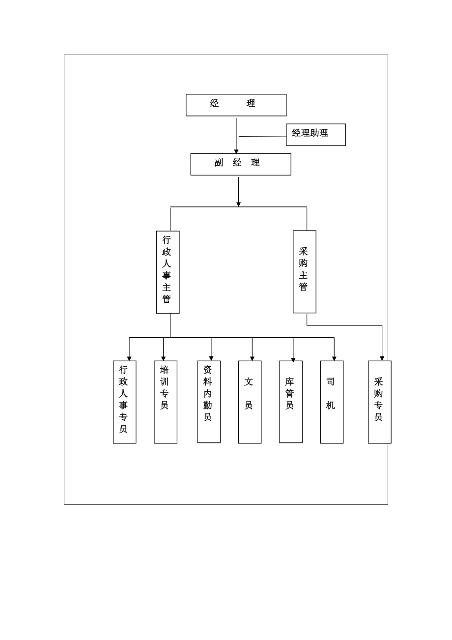 重庆某某物业公司行政人事部工作手册.doc_第2页