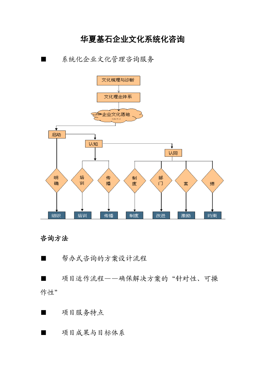 华夏基石——企业文化系统化咨询.docx_第1页