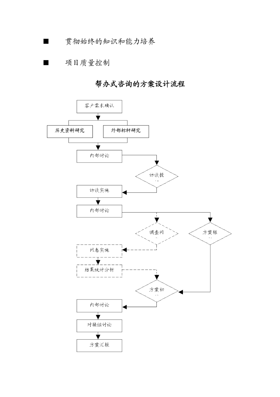 华夏基石——企业文化系统化咨询.docx_第2页